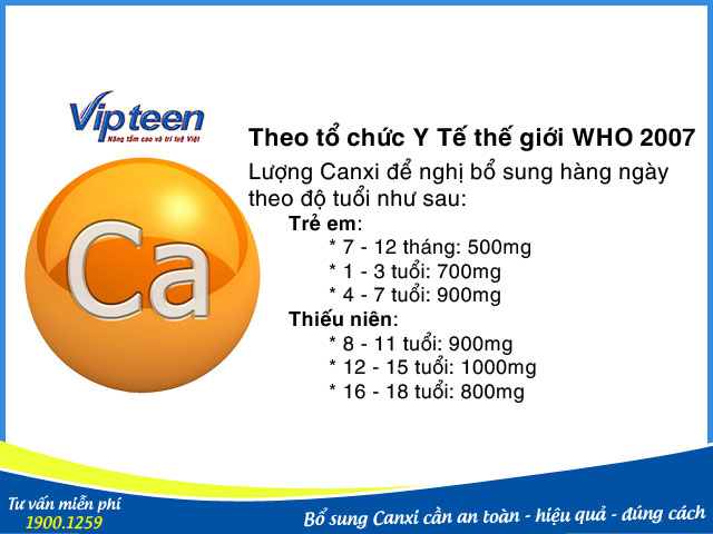 Bổ sung Canxi hợp lý cho từng độ tuổi