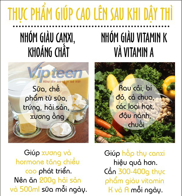 Thực phẩm giúp tăng chiều cao hiệu quả tuổi 18